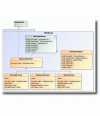 MagicDraw UML Enterprise Standalone